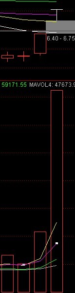 一个量线的选股公式
