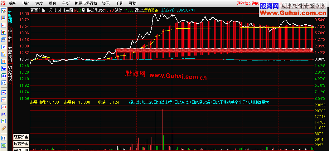 通达信追击分时主图指标原码