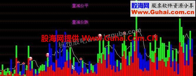通达信修正版实用型成交量的公式