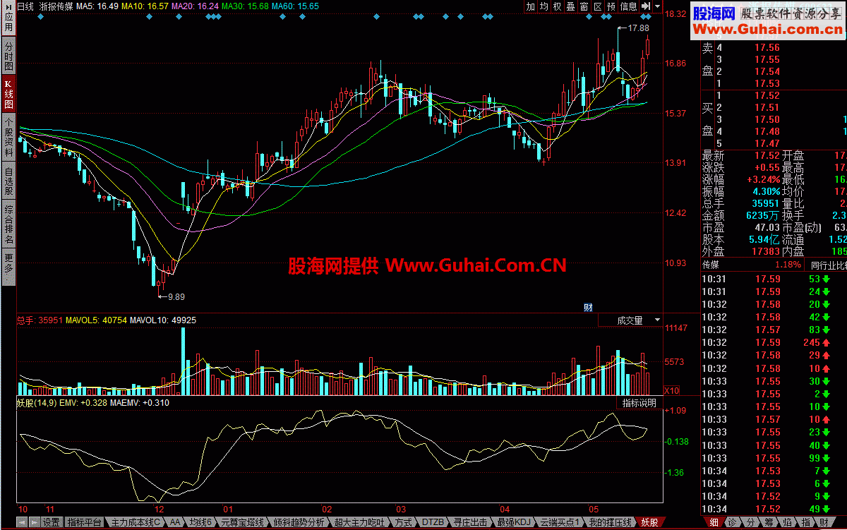 寻庄出击 跟着庄家操作一本万利