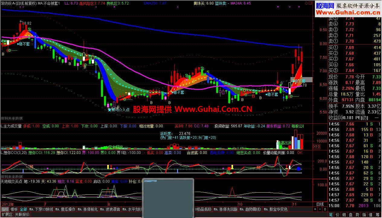 通达信稳不套的指标