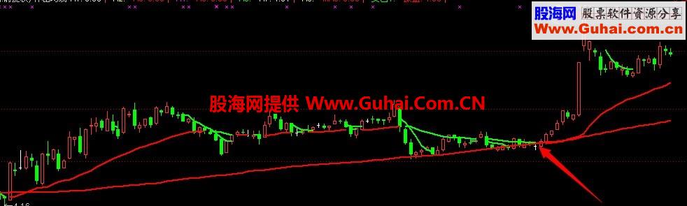 变色线粘合135日线主图  选股预警指标