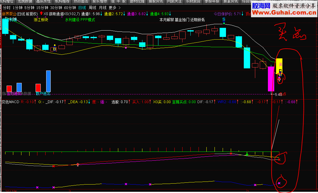 通达信变色MACD+XS 薛斯通道 XS指标 主图/幅图