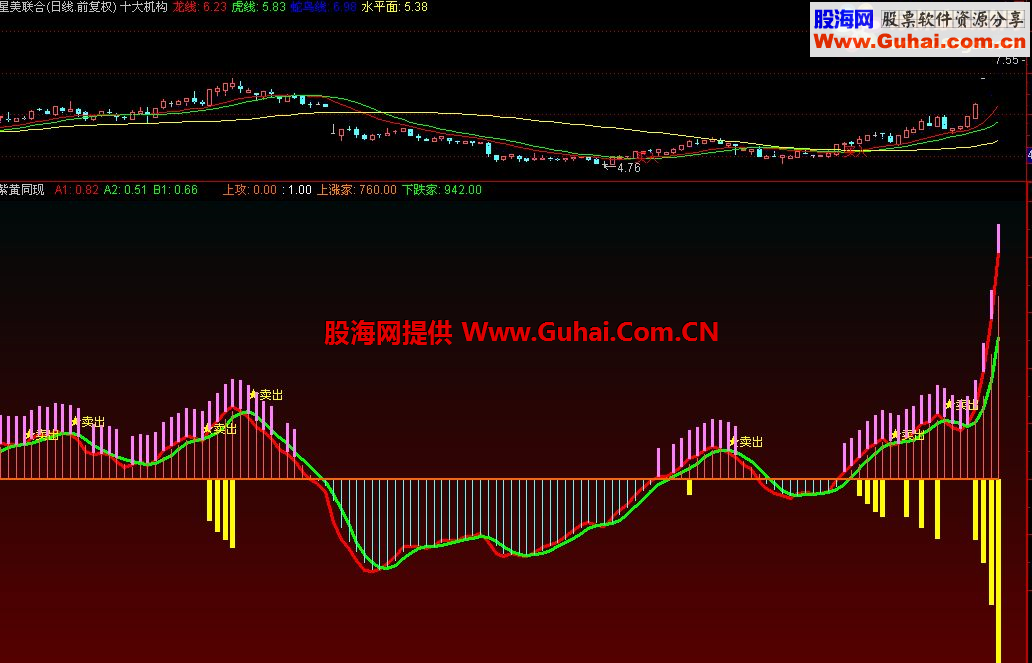 通达信副图 好好研究一下