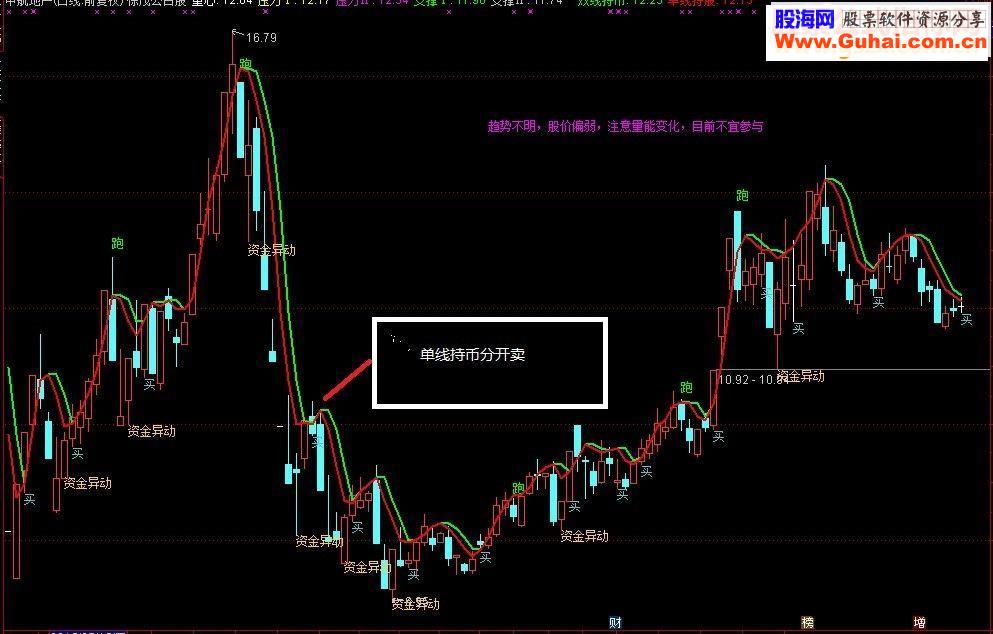通达信私募徐茂公占股主图源码