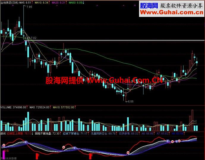 通达信瀑线副图指标