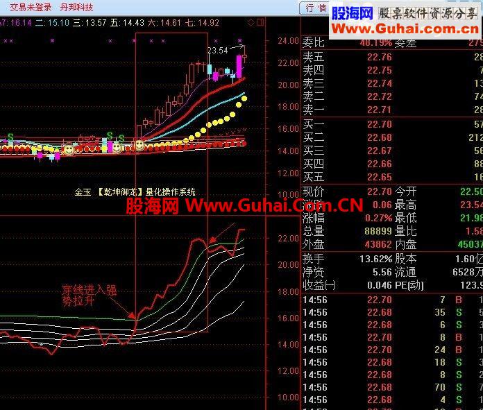 通达信强势区域逃顶指标