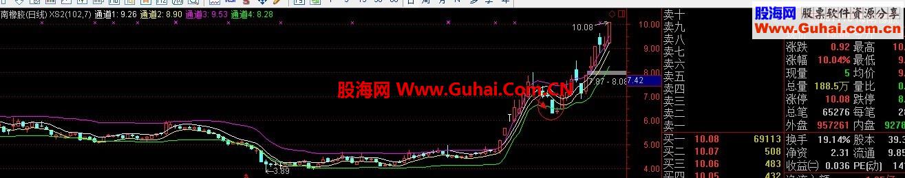 强势股第一次回调到薛斯通道下轨即通道4选股公式