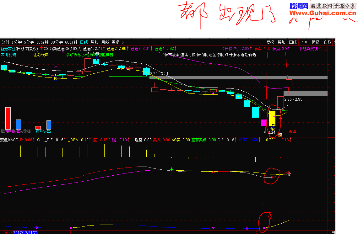 通达信变色MACD+XS 薛斯通道 XS指标 主图/幅图