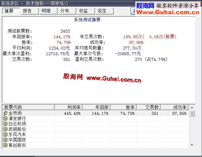 大智慧高成功率公式，自已编写，很简单，但很实用，实测2011年到现在年回报144.17%