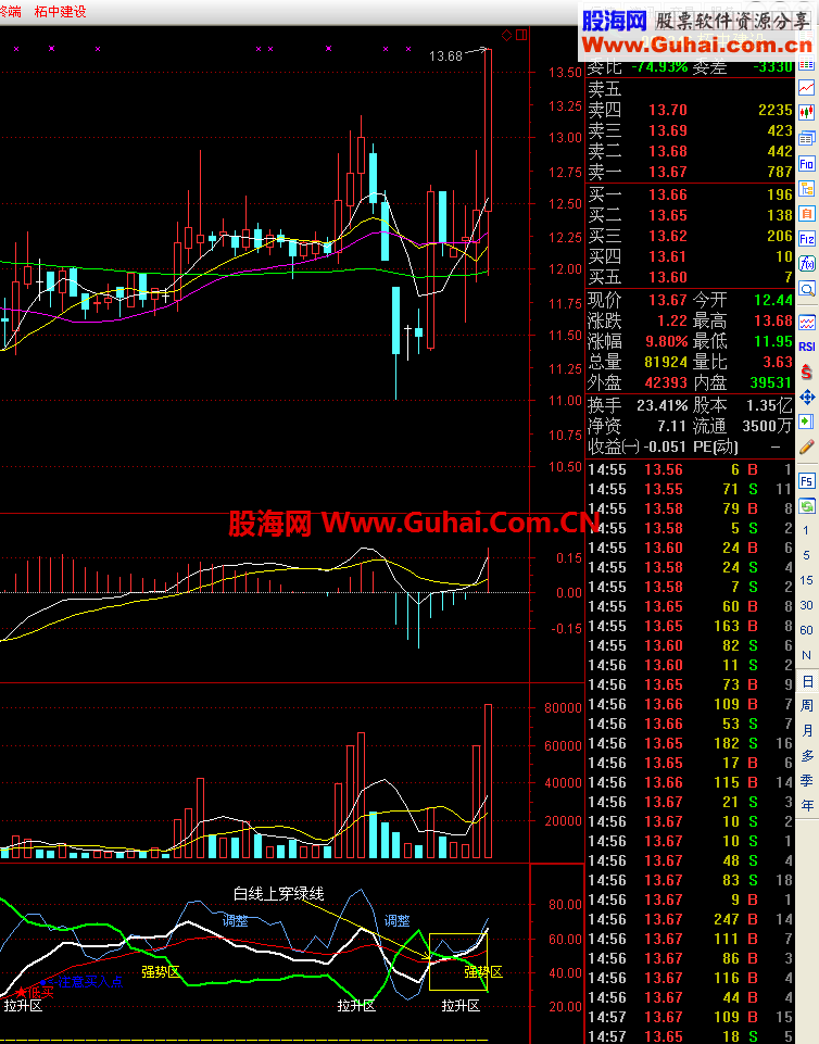 价值连城指标+选股公式