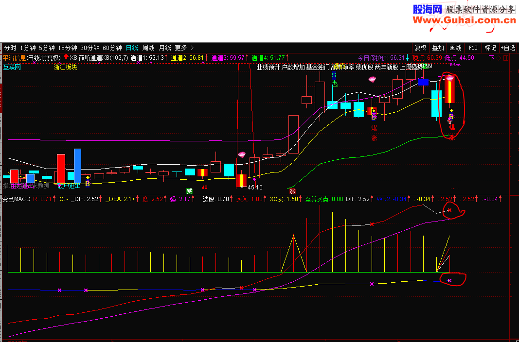 通达信变色MACD+XS 薛斯通道 XS指标 主图/幅图