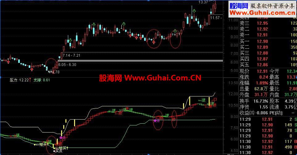 做股票就要做顺势，个人珍藏，现在公开绝对底部公式