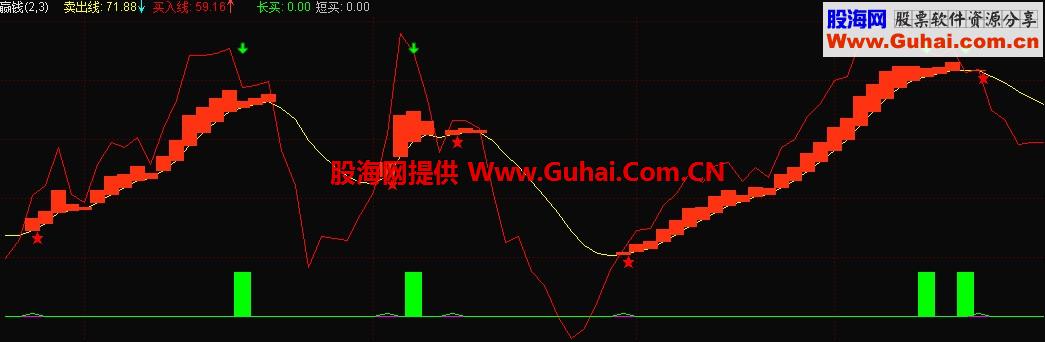 做波段的指标-赢钱副图、源码