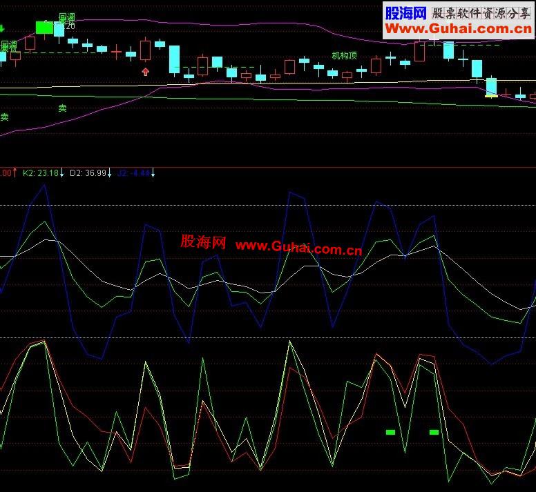 通达信短波操作副图公式