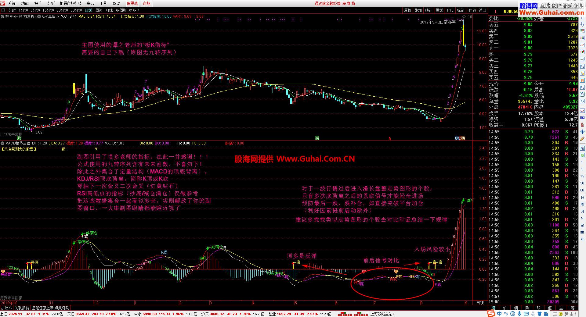 指标背离精华合集（源码 /副图/ 通达信）有未来（九转序列）