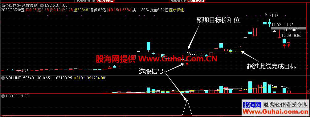 量价差 （指标，主副图/选股,通达信,贴图）不加密无时限