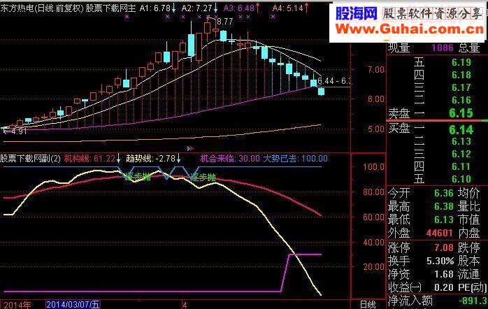 通达信潜伏机构趋势线源码副图