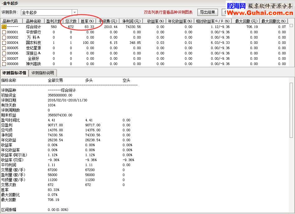 通达信顾头寻牛之金牛起步（指标副图源码 贴图）无未来无偏移