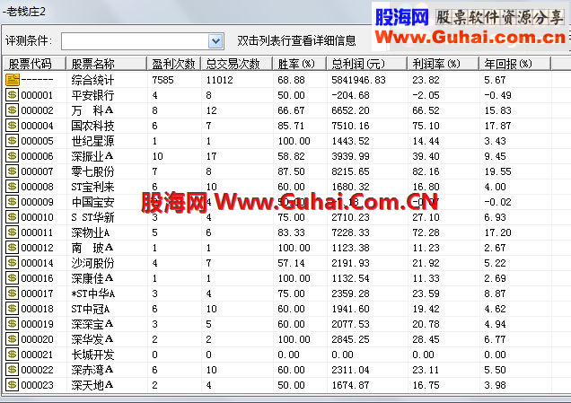 通达信老钱庄123选股，绝无未来函数