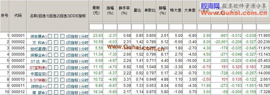 顶牛DDE增强版