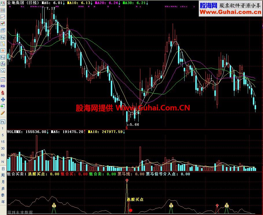 通达信组合买卖副图指标