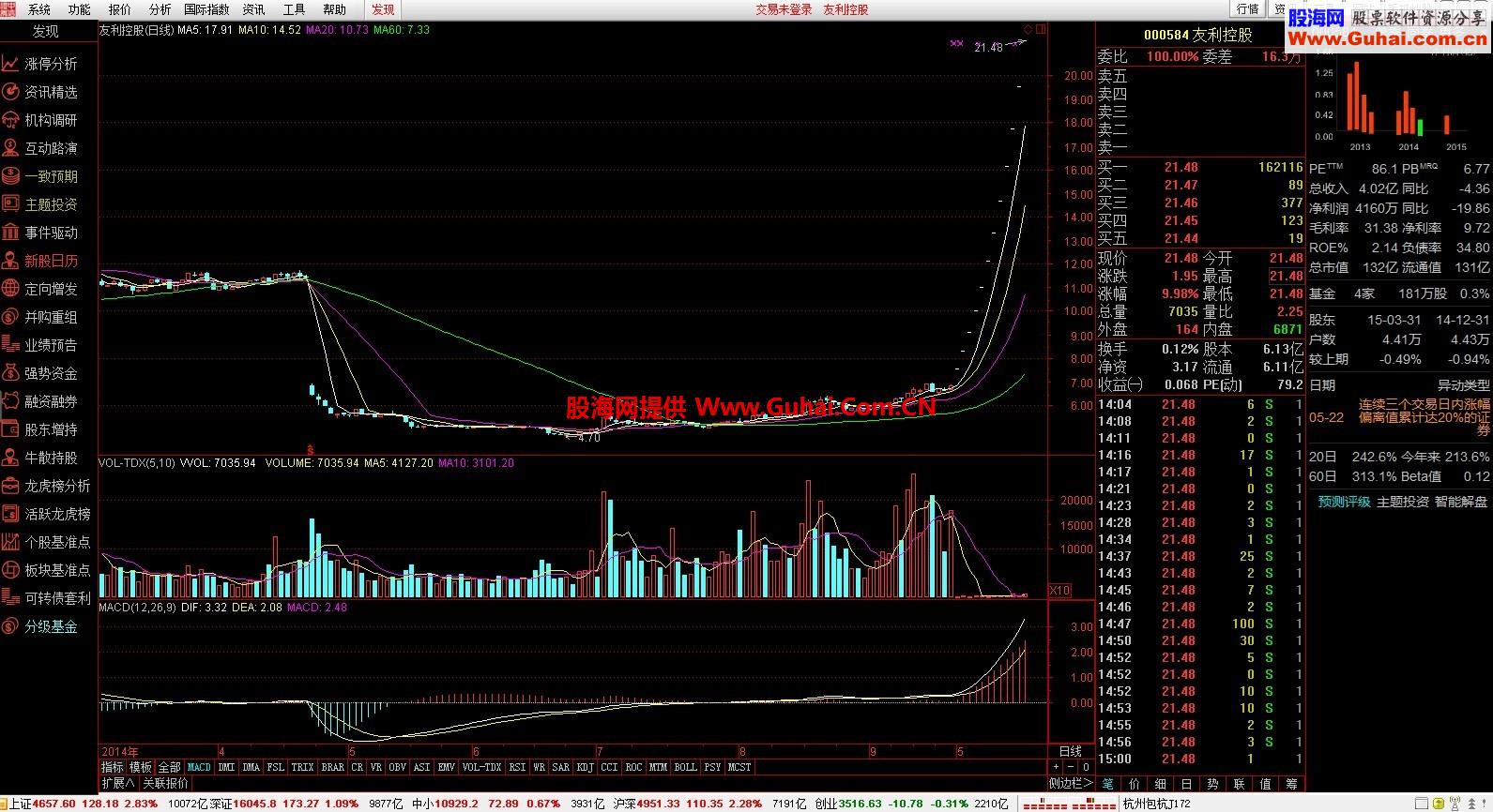 中信证券致信股票期权专业版V8.182 和谐版