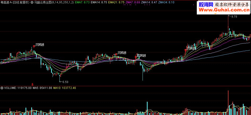 通达信马踏云燕主图指标公式