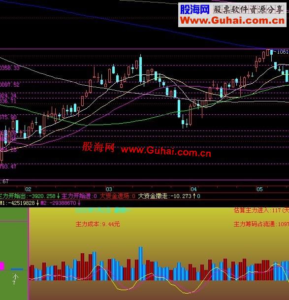 飞狐主力资金流公式