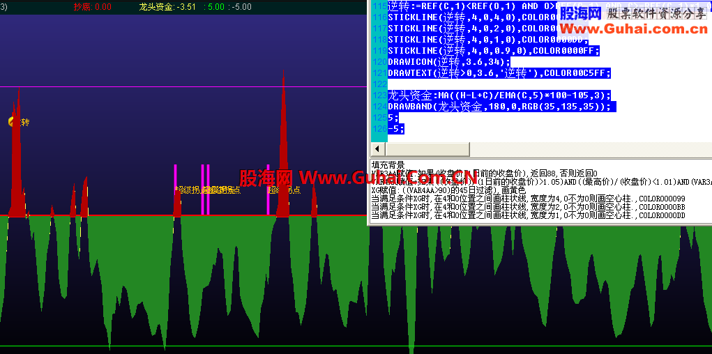 资金拐点合并公式
