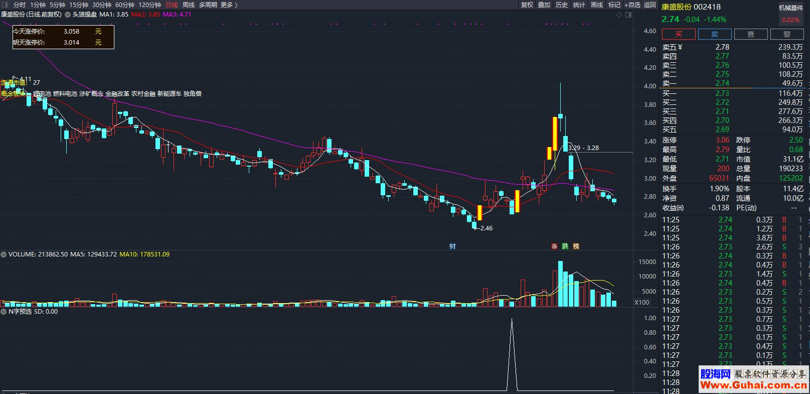 通达信涨停 N字反转（公式 选股 测试图）加密