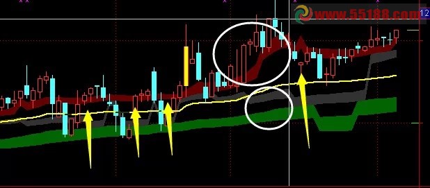 筹码轨道主图公式 详细说明