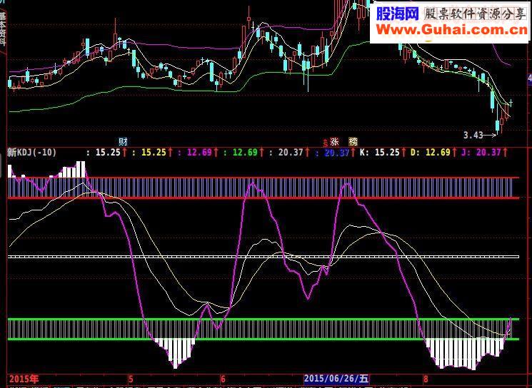 通达信新KDJ指标幅图 挺好用的