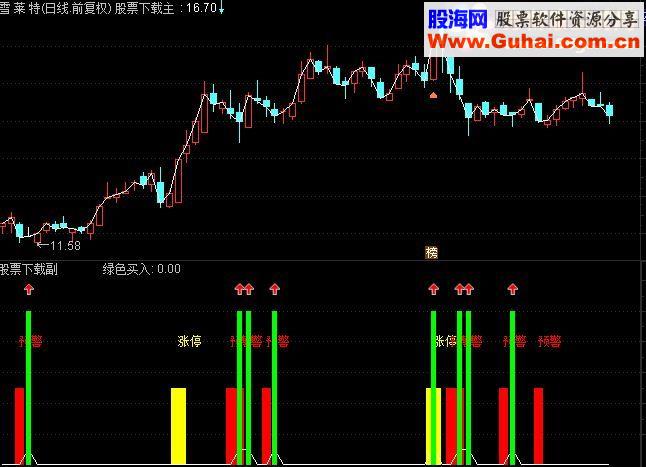 通达信涨停板回调买指标公式