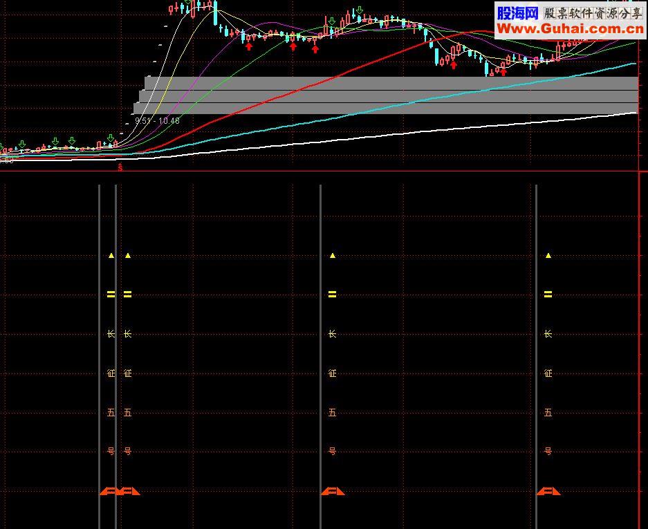 通达信长征5号源码
