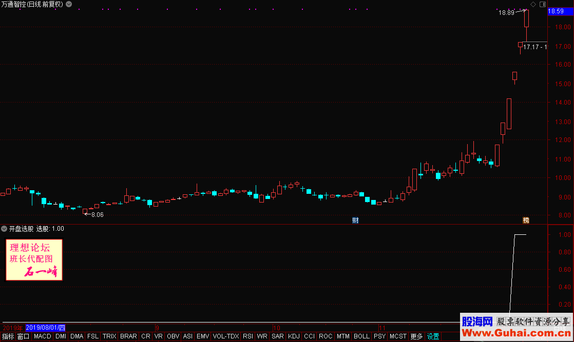 通达信开盘选股（源码 副图/选股贴图