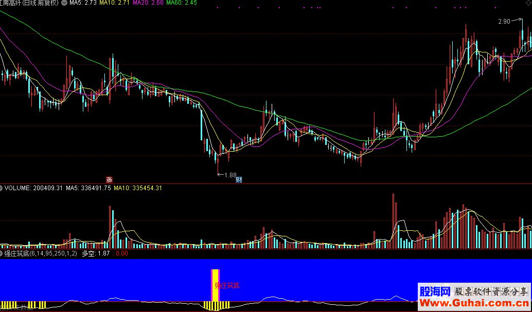 通达信强庄筑底指标公式