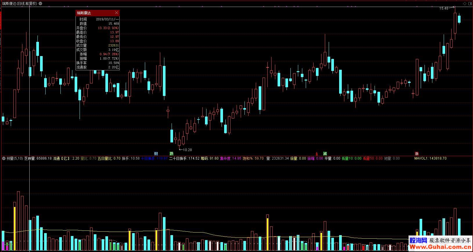 通达信预量副图指标贴图无加密