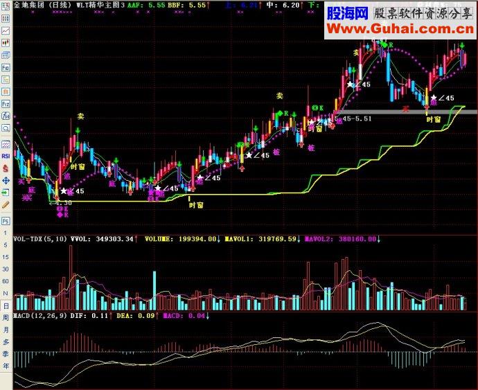 通达信五里头精华主图3（主图）源码