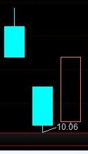 跳空的选股公式