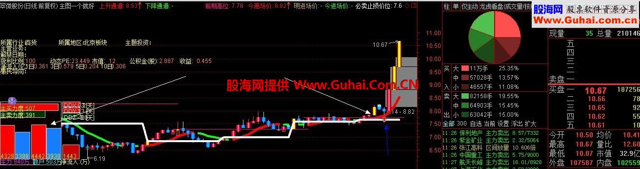 用了3年多的主图 适用于短线 抓涨停的好主图