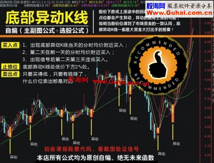 通达信异动K线主图原码