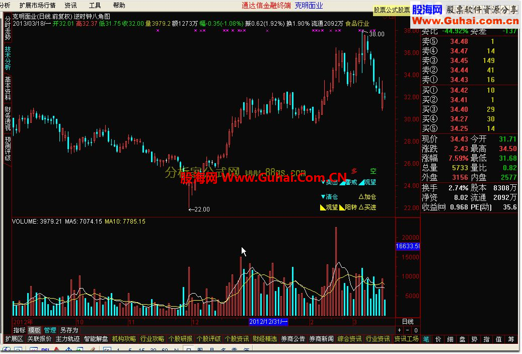 通达信史无前例的：《逆时钟八角图》研制成功傻瓜板！可以+入任何任何主副图