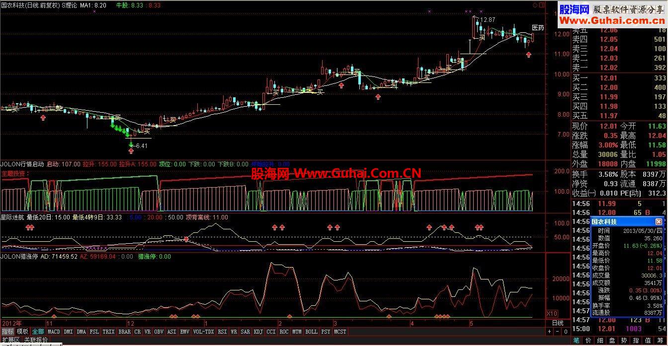通达信猎涨停公式