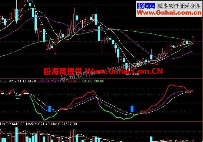 通达信抄底KDJ副图波段指标