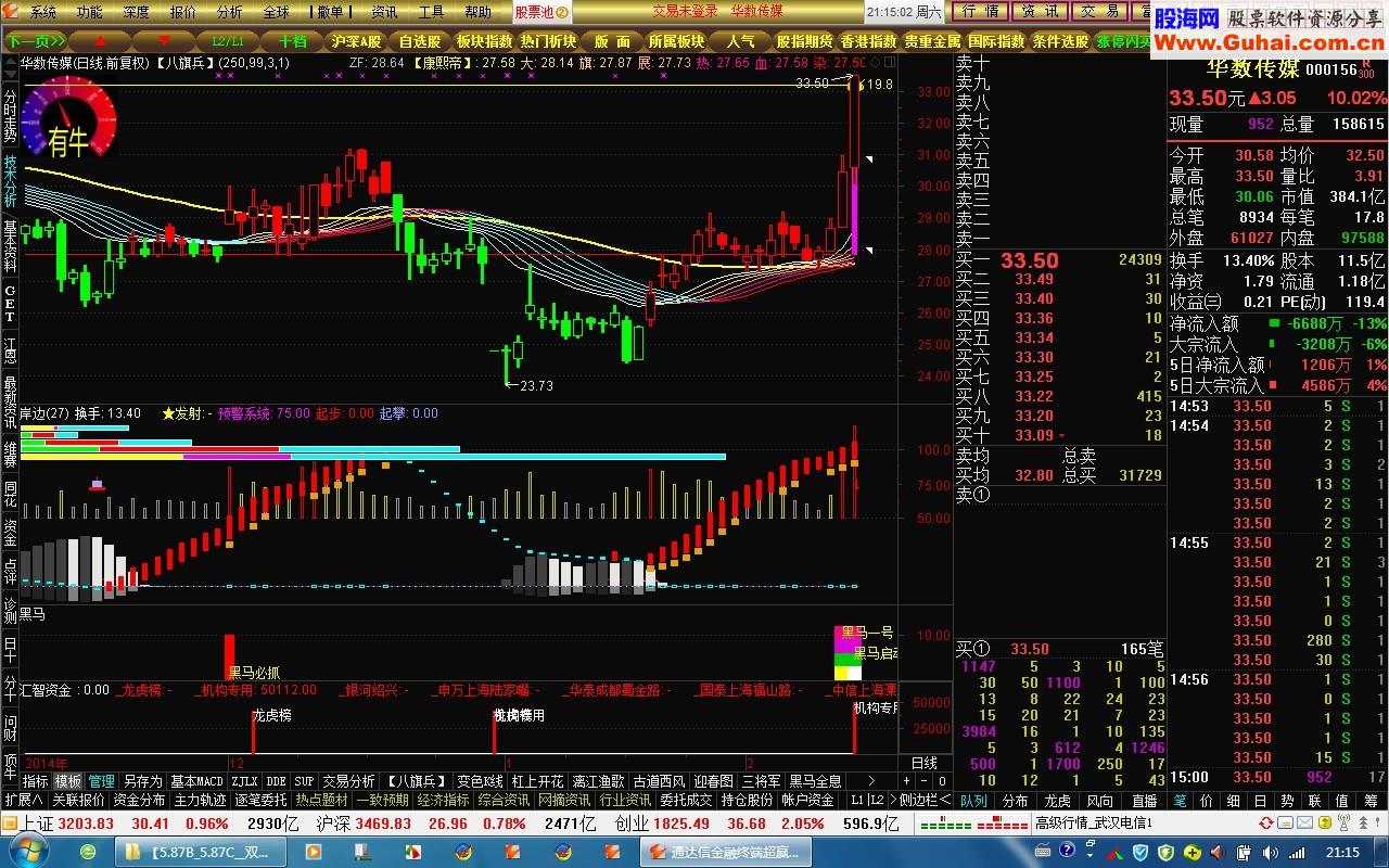 通达信金融终端★【龙虎榜5.87B_5.87C__双二合一】★