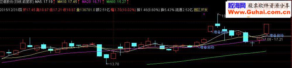 通达信一个强大的指标源码附图