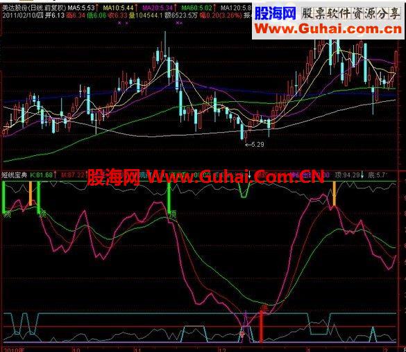 通达信短线宝典公式 顶底都比较清楚