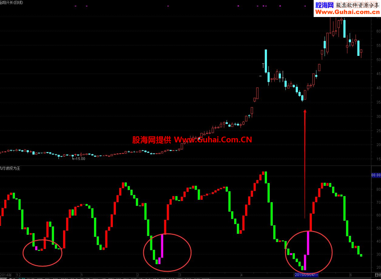 通达信风行抄底共振+选股+波段共振指标公式