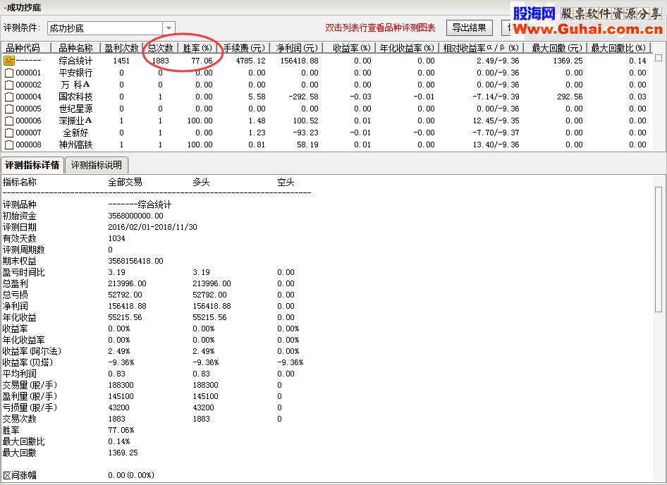 通达信顾头寻牛之“成功抄底”（指标/源码 副图/选股贴图）无未来 无偏移